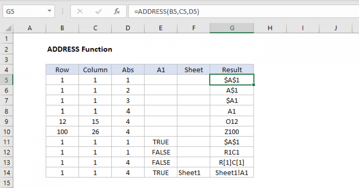 Excel ADDRESS function Exceljet